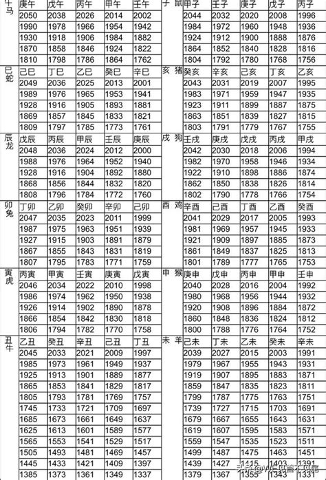 2010屬什麼|十二生肖年份對照表 (西元、民國)